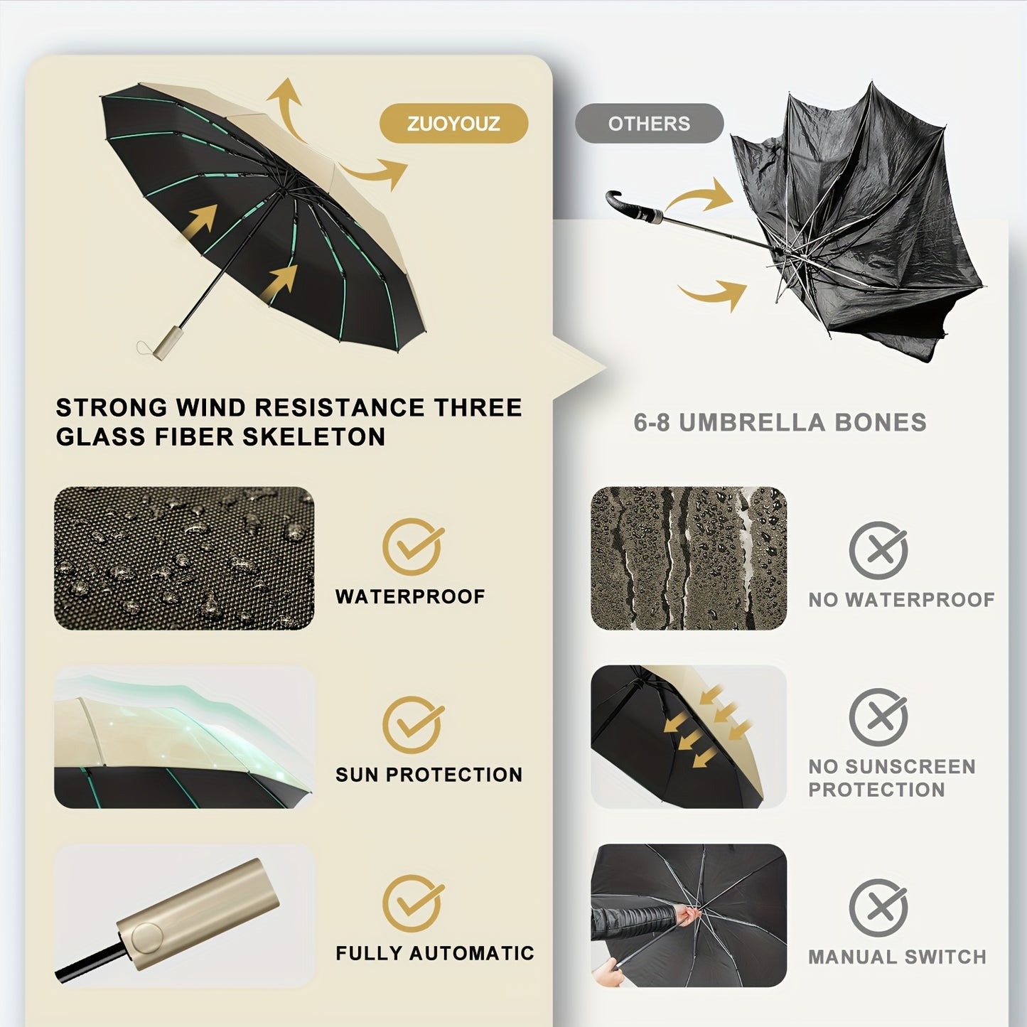 Indestructible Windproof 12-bone Umbrella (3+2Ribs) - Fashion-forward Design For Men With Premium UV Protection - Versatile All-weather Sunshade And Female Umbrella - Automatic Opening\u002Fclosing, Compact Folding Design For Ultimate Convenience